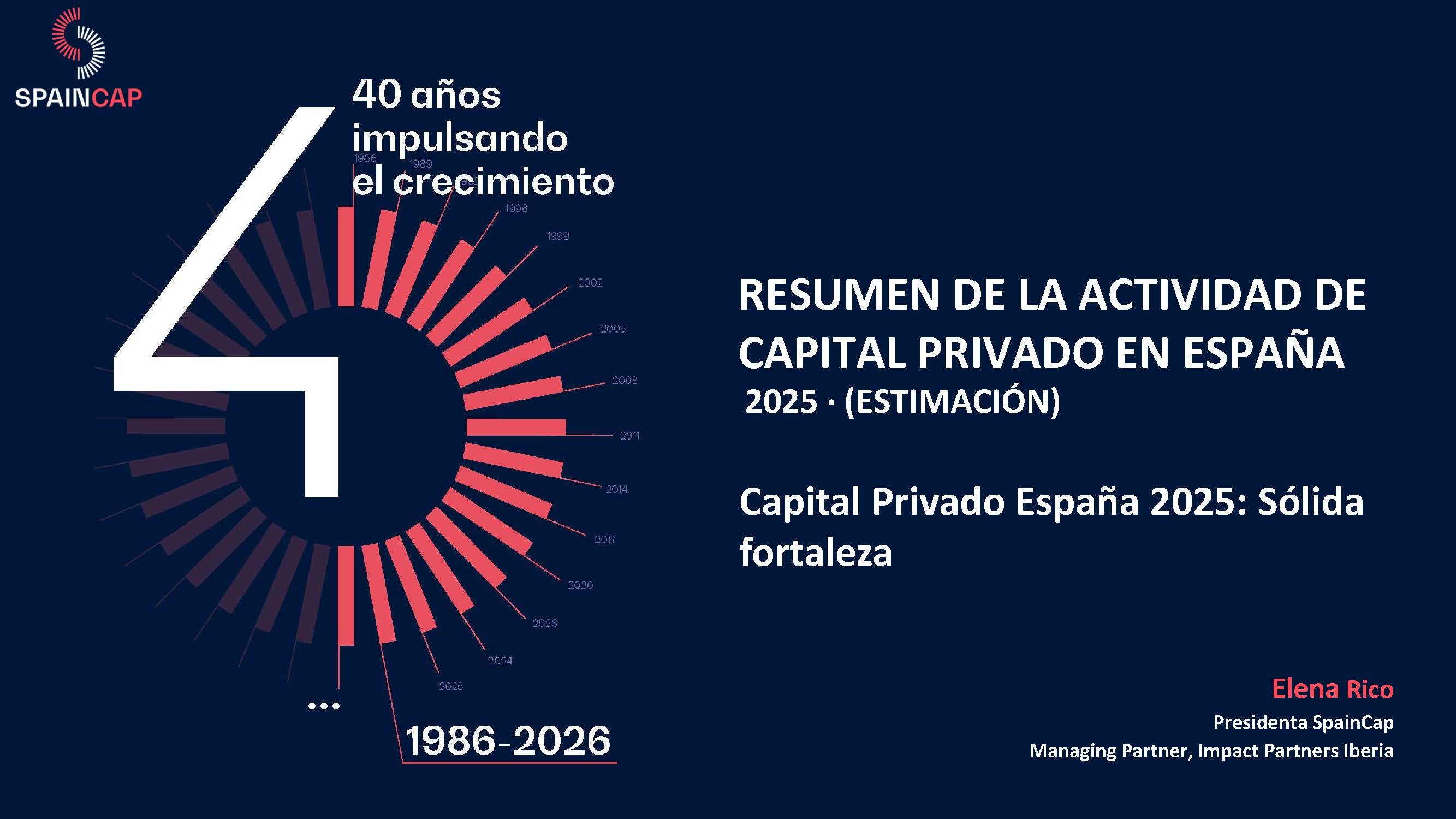 Estimación Venture Capital & Private Equity en España – Año 2025